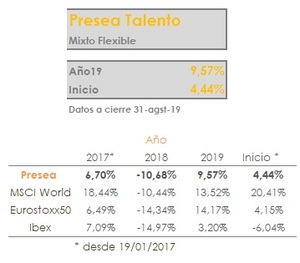 Los mercados en Verano: Relación con Inversores AdFC EAF107