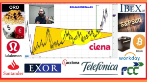 Resumen semanal: Inversión en bolsa con David Galán 7 de septiembre de 2019