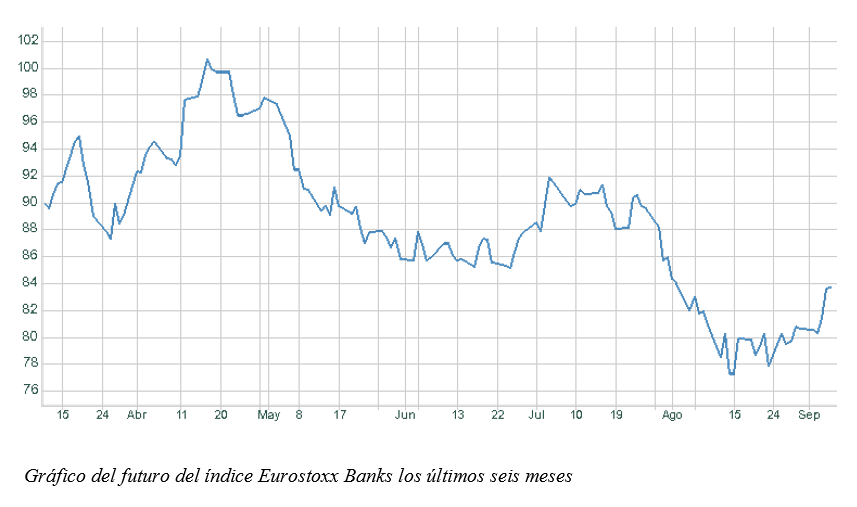 bancos europeos
