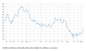 El gráfico semanal: ¿Ha tocado suelo la banca europea?