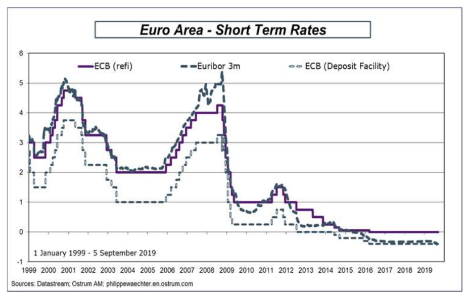 euro area 9 septiembre