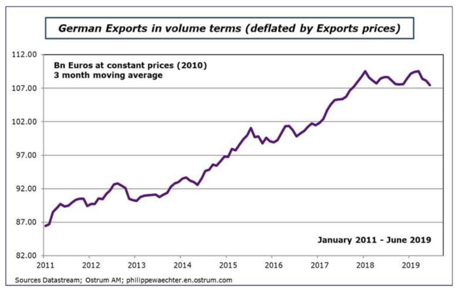 exportaciones alemania