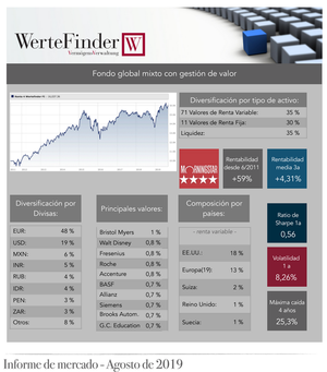 Wertefinder: Informe de mercado - Agosto 2019