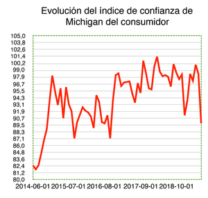 Wertefinder: Informe de mercado - Agosto 2019