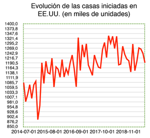 Wertefinder: Informe de mercado - Agosto 2019