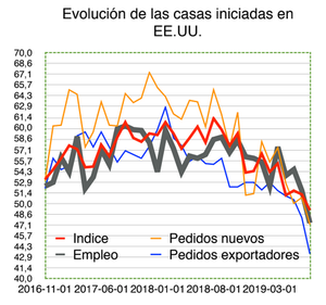 Wertefinder: Informe de mercado - Agosto 2019