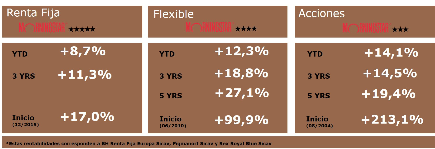 rentabilidades agosto buy & hold 2019