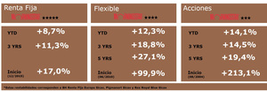 Buy&Hold: Informe agosto 2019 Buy&Hold: Informe agosto 2019