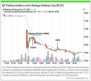Pros y contras de la operativa intradía con acciones