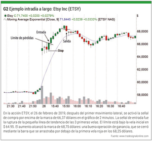Pros y contras de la operativa intradía con acciones