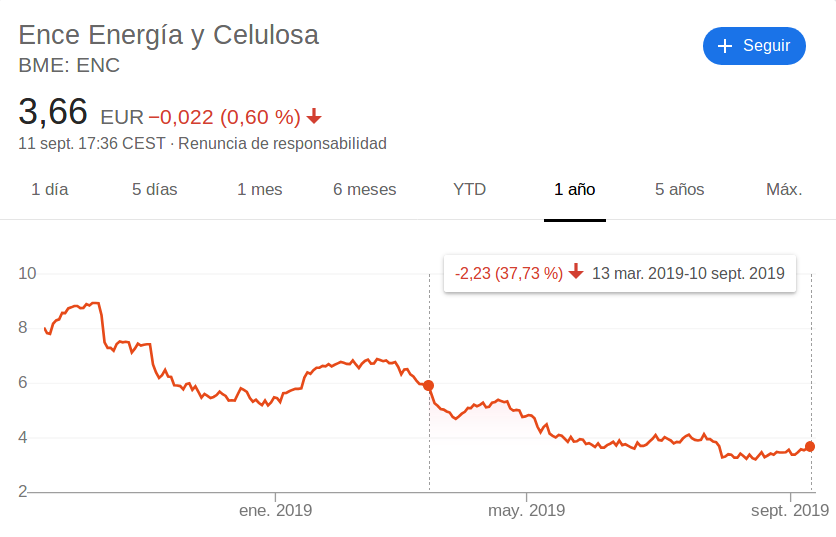 ence energia y celulosa