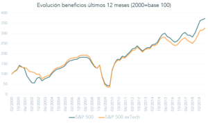 Madriu SICAV - Agosto 2019