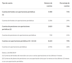 Sesgos cognitivos e indexación