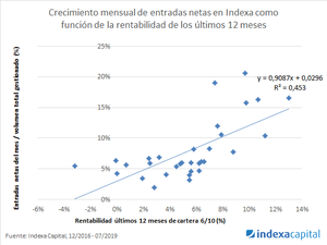 Sesgos cognitivos e indexación