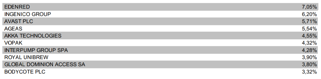 principales posiciones columbus