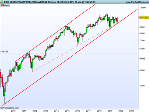Los vientos de corto plazo siguen al alza: niveles a tener en cuenta para DJI, SP500, NQ 100, DAX, IBEX 35, etc.