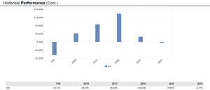Actualización de Cartera Modelo y Retrospectiva. Mirar Atrás para Seguir Adelante. Mi Track Record.