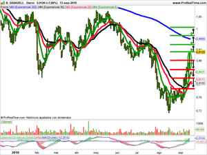 Opiniones semanales: Commerzbank, Mondo TV y Banco Sabadell