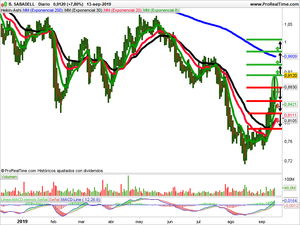 Opiniones semanales: Commerzbank, Mondo TV y Banco Sabadell Opiniones semanales: Commerzbank, Mondo TV y Banco Sabadell