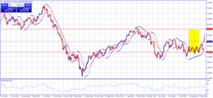 ¿Compramos o vendemos?