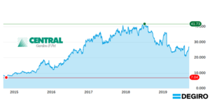 Sector Mascotas: ¿Una buena opción para aguantar las embestidas?