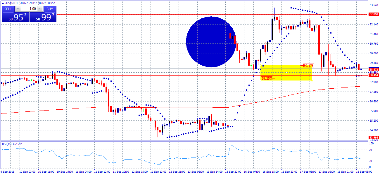 usoil
