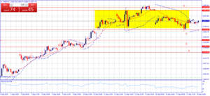 Visión técnica del Dax, Dow Jones y Crudo