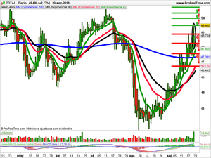 Opiniones semanales: Total, Orange y Axa