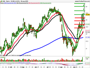 Opiniones semanales: Total, Orange y Axa Opiniones semanales: Total, Orange y Axa