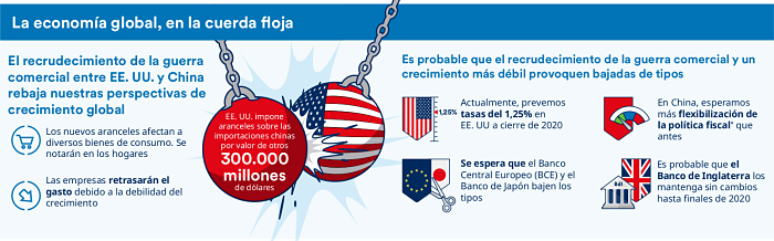 infografia schroders 2019 agosto guerra comercial china y estados unidos