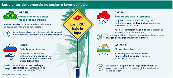 schroders infografia paises emergentes