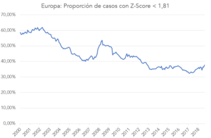 ¿Se podía predecir lo de Thomas Cook?