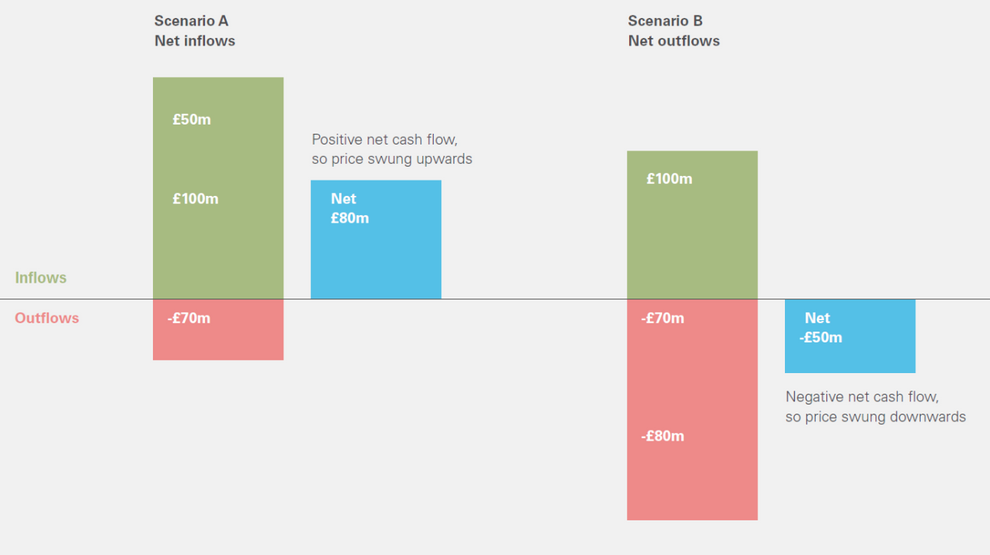 escenarios ejemplo vanguard