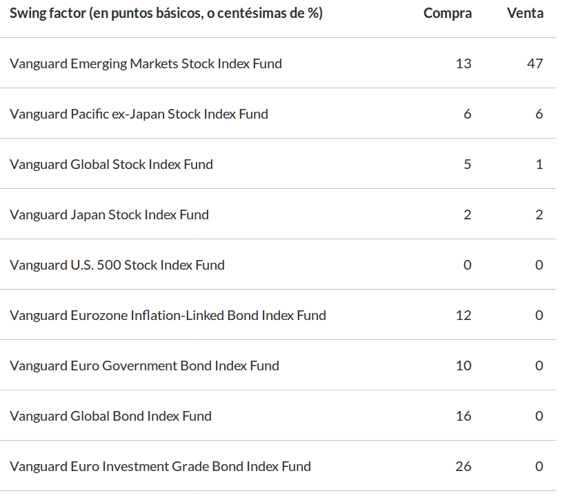 swing factor carteras indexa capital