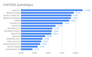 Nos vamos de compras!!