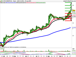 Opiniones semanales: Altice Europe, Eprice y Deoleo