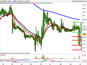 Opiniones semanales: Altice Europe, Eprice y Deoleo Opiniones semanales: Altice Europe, Eprice y Deoleo