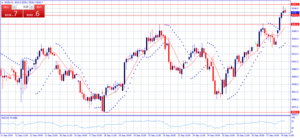 Visión técnica del IBEX 35