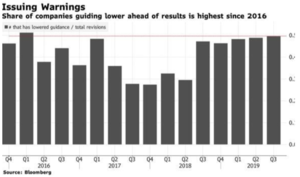 Asignación de fondos para el IV Trimestre: Reflexiones