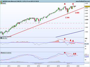 La corrección en las bolsas ya ha comenzado: situación actual y previsiones.