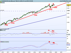 La corrección en las bolsas ya ha comenzado: situación actual y previsiones.