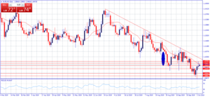 El dato NFP, ¿provocará una explosión en EUR/USD? El dato NFP, ¿provocará una explosión en EUR/USD?
