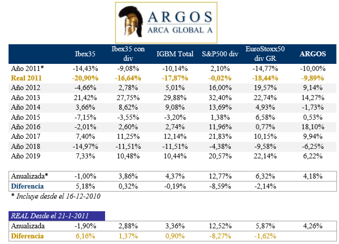 Carta Octubre Miguel de Juan Argos