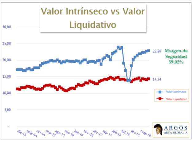 Miguel de Juan Argos Carta