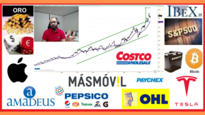 Resumen semanal: Inversión en bolsa con David Galán 5 de octubre de 2019