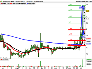 Opiniones semanales: Electrocore, Highland y Broadvision