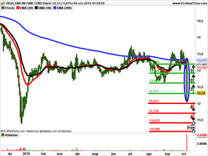 Opiniones semanales: Electrocore, Highland y Broadvision