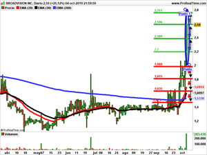 Opiniones semanales: Electrocore, Highland y Broadvision Opiniones semanales: Electrocore, Highland y Broadvision