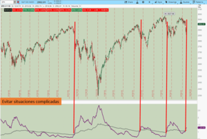 Trading con opciones: Retrocesos con subida de volatilidad