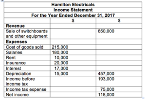 52 Temas: 11 – La Cuenta de Resultados.